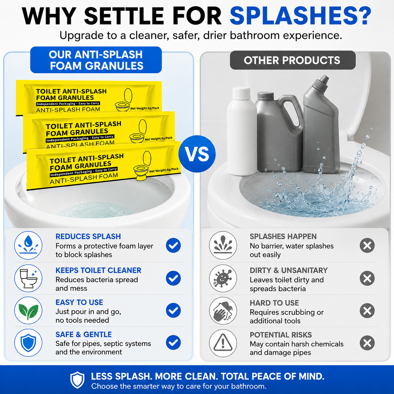 Toilet Splash-Guard Granules (8 PCS)
